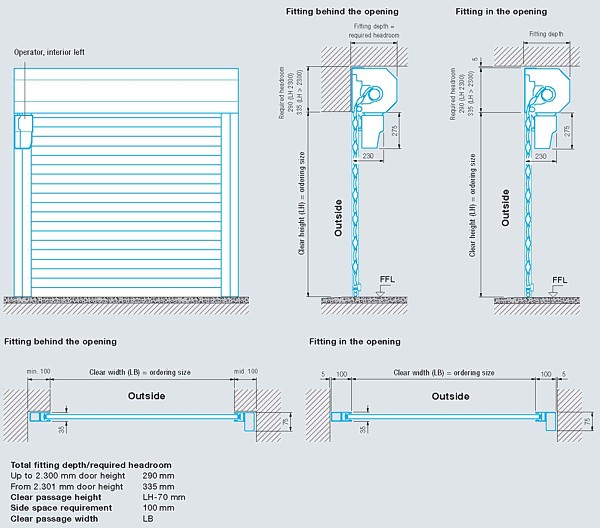 Sizing details for Rollmatic roller door
